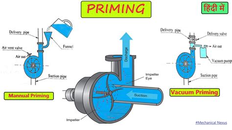 centrifugal pump keeps losing prime|leaking foot pump prime.